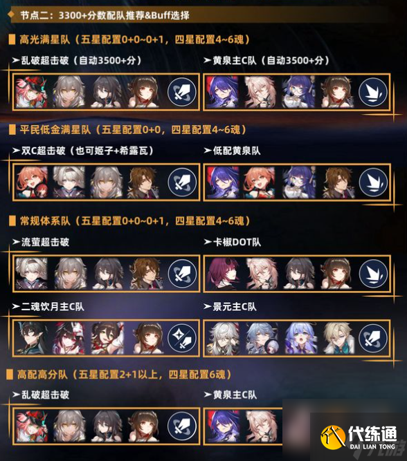 崩坏星穹铁道2.7末日幻影「冽风猢狲」通关攻略