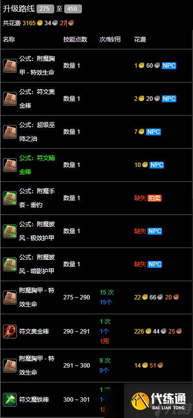 《魔兽世界》wlk附魔275以后冲级攻略
