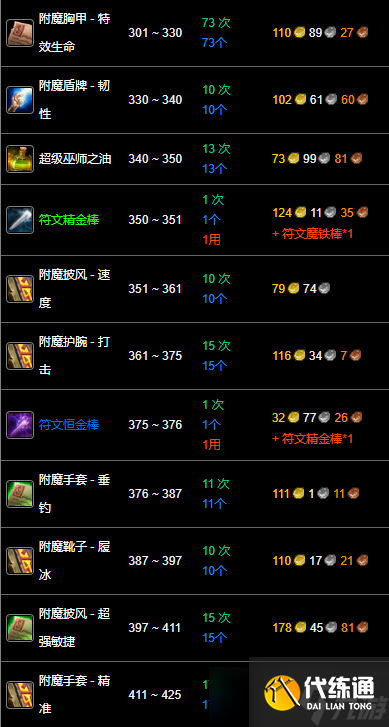 《魔兽世界》wlk附魔275以后冲级攻略