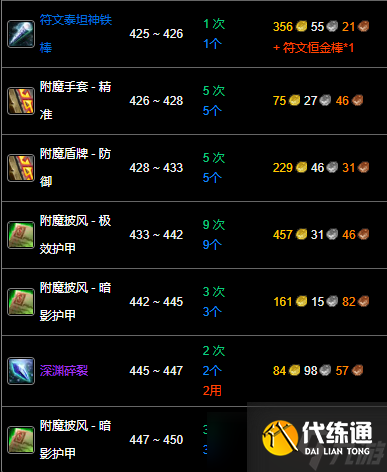 《魔兽世界》wlk附魔275以后冲级攻略