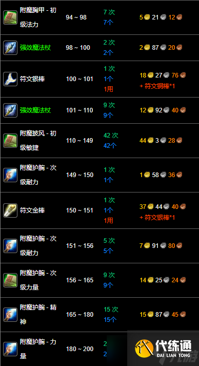 《魔兽世界》wlk附魔1-400冲级攻略