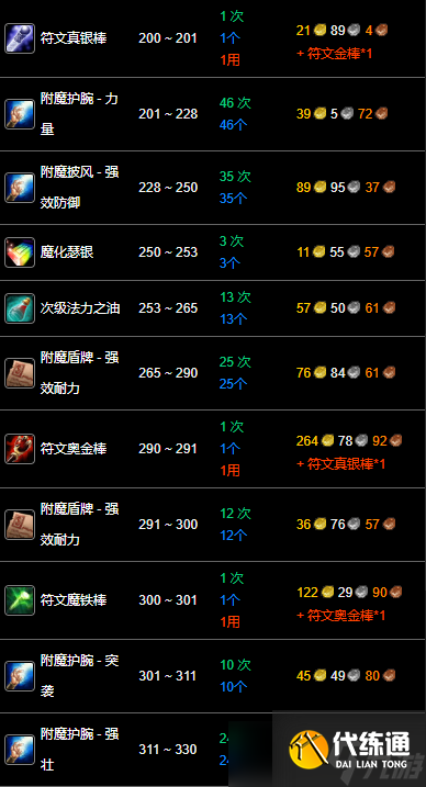 《魔兽世界》wlk附魔1-400冲级攻略