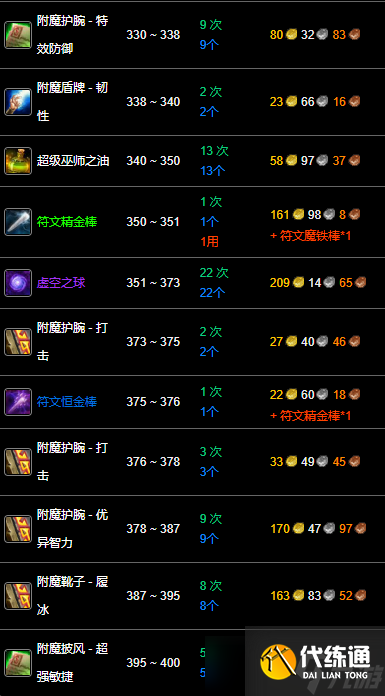 《魔兽世界》wlk附魔1-400冲级攻略
