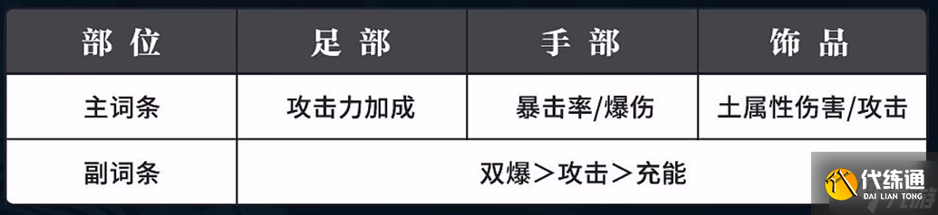 归龙潮烬潮品怎么选择-烬潮品搭配推荐