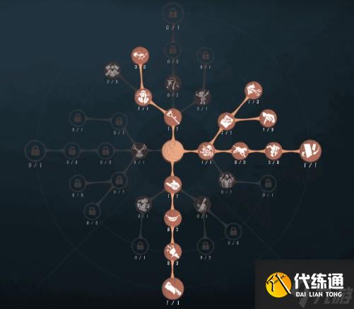 《第五人格》跛脚羊天赋搭配推荐