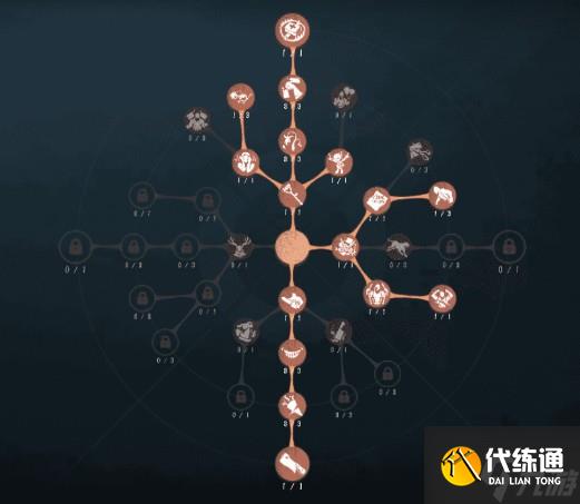 《第五人格》跛脚羊天赋搭配推荐