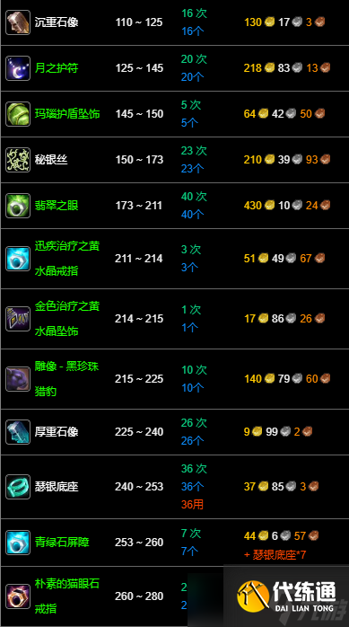 《魔兽世界》wlk珠宝1-375最省材料攻略