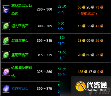 《魔兽世界》wlk珠宝1-375最省材料攻略