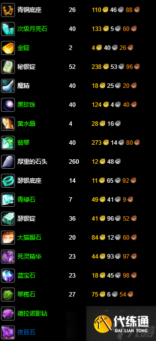 《魔兽世界》wlk珠宝1-375最省材料攻略