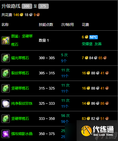 《魔兽世界》wlk珠宝300-375最省材料攻略