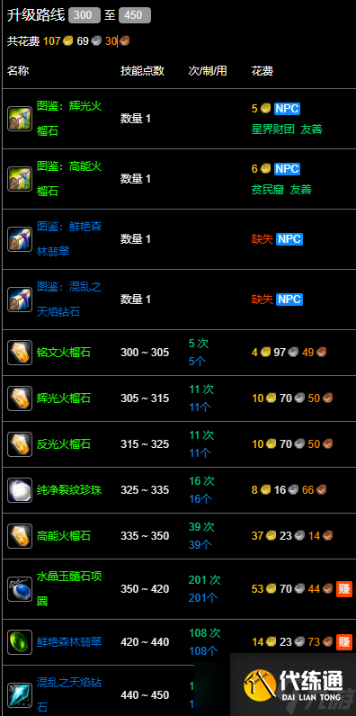 《魔兽世界》wlk珠宝300以后冲级攻略