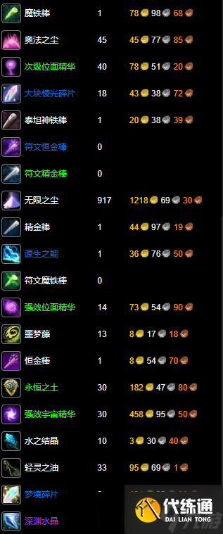 《魔兽世界》wlk附魔275以后冲级攻略