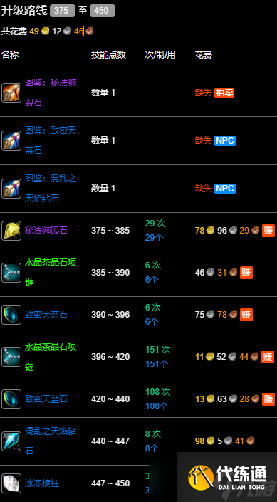 《魔兽世界》wlk珠宝375-450最省材料攻略