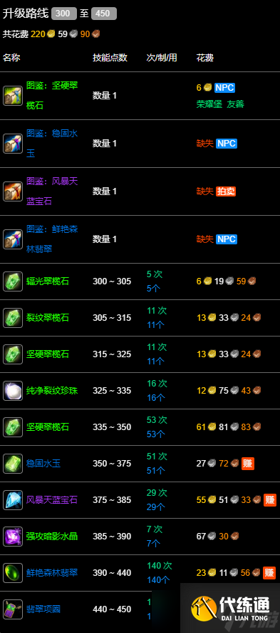 《魔兽世界》wlk珠宝300-450最省材料攻略