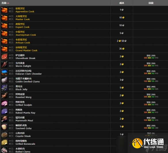 《魔兽世界》wlk烹饪375以后学习位置