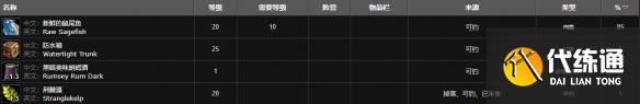 《魔兽世界》鼠尾鱼群位置介绍