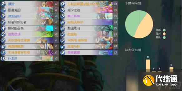 《炉石传说》翡翠梦境版本安布拉龟德卡组代码攻略