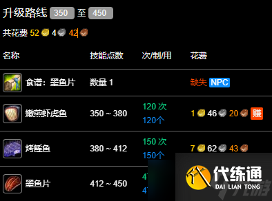 《魔兽世界》wlk烹饪350-450最省材料攻略