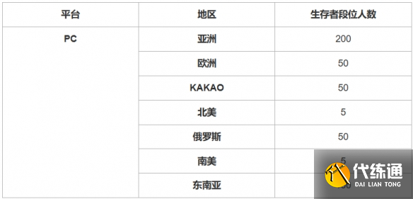 游侠网7