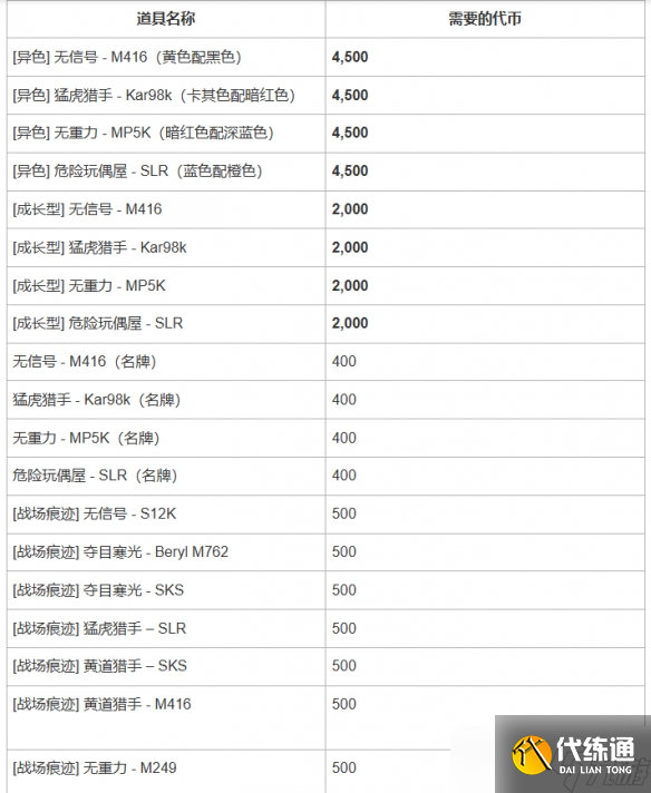 《绝地求生》神秘市场2025公告一览