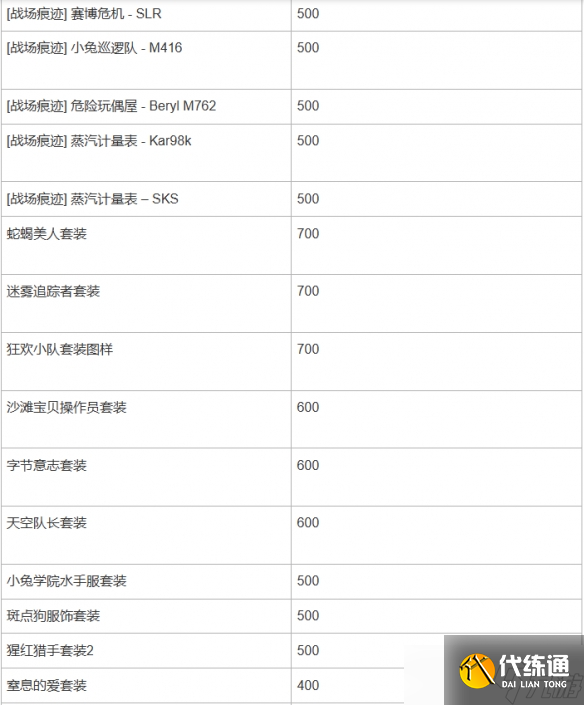 《绝地求生》神秘市场2025公告一览