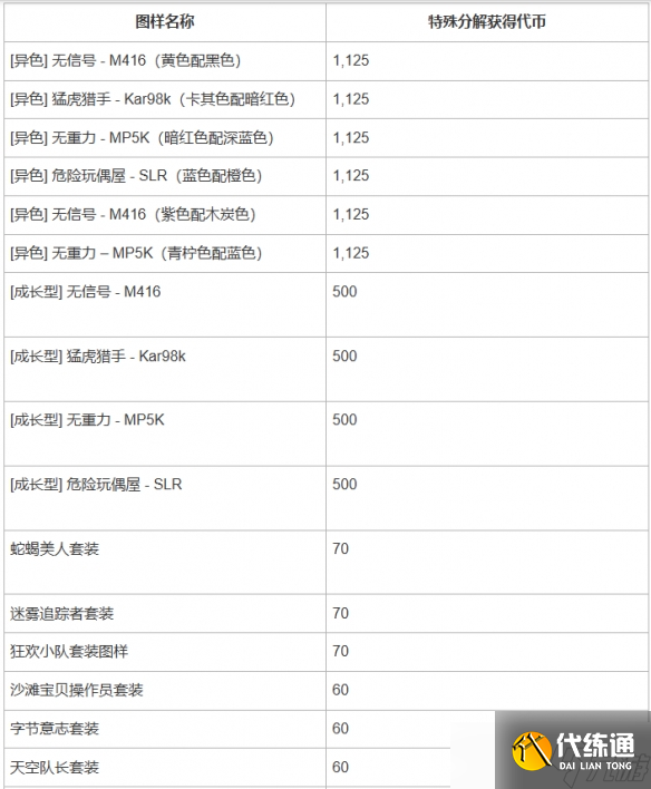 《绝地求生》神秘市场2025公告一览