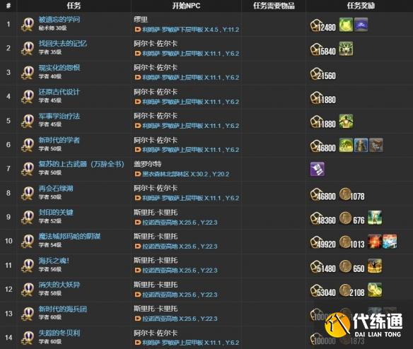 最終幻想14水晶世界學者職業任務怎么做