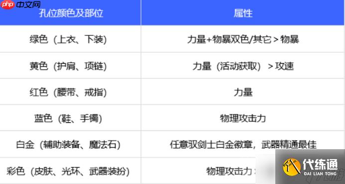 dnf110版本馭劍士勛章和守護(hù)珠怎么選擇-馭劍士勛章和守護(hù)珠選擇推薦