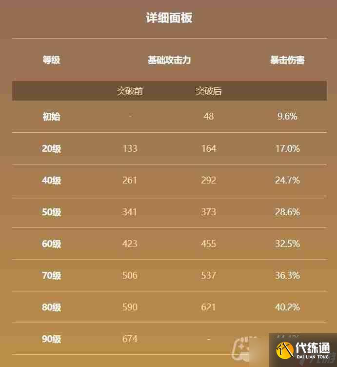 原神雾切之回光怎么用-雾切之回光武器攻略大全