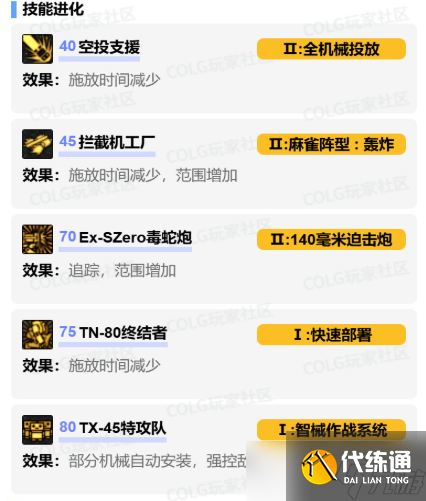《DNF》男機械vp技能加點選擇推薦