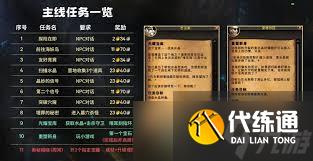 魔獸世界卡耳刻的指環獲取攻略
