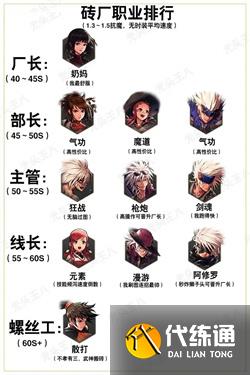 dnf手游警卫队长库尔基普在哪个图