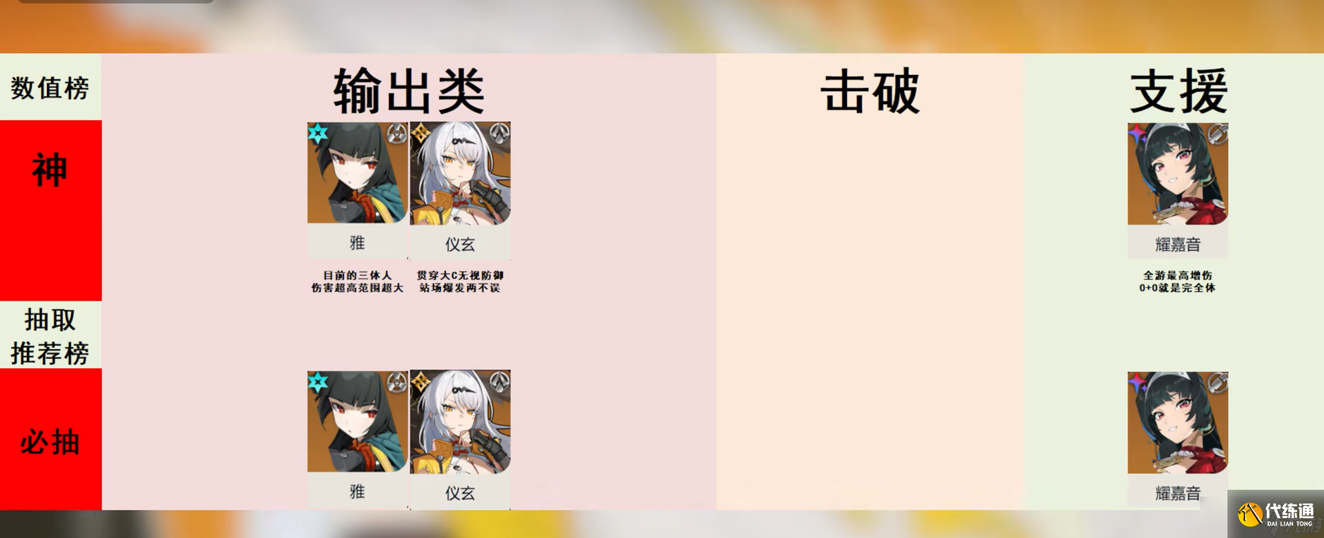 绝区零2.0哪些角色值得抽