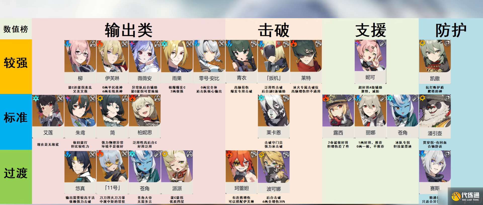 绝区零2.0哪些角色值得抽