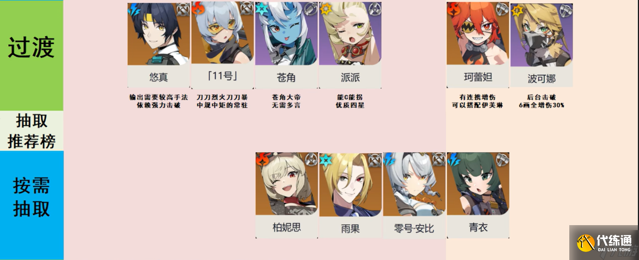 绝区零2.0哪些角色值得抽