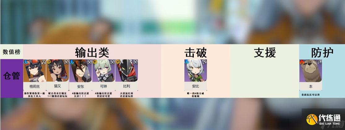 绝区零2.0哪些角色值得抽