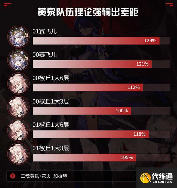 崩壞星穹鐵道賽飛兒怎么配隊