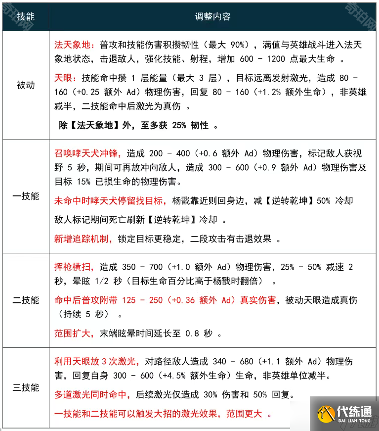 《王者荣耀》新版杨戬强度解析