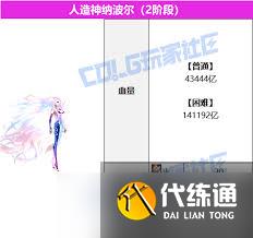 DNF人造神团本BOSS血量是多少