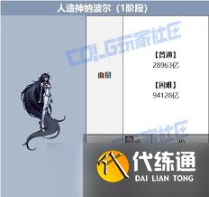 DNF人造神团本BOSS血量是多少