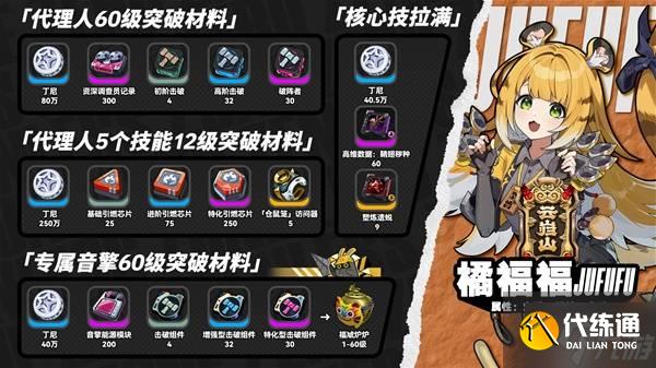 《絕區(qū)零》橘福福突破材料一覽 橘福福突破材料是什么
