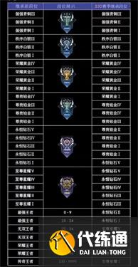 王者荣耀s40段位继承表