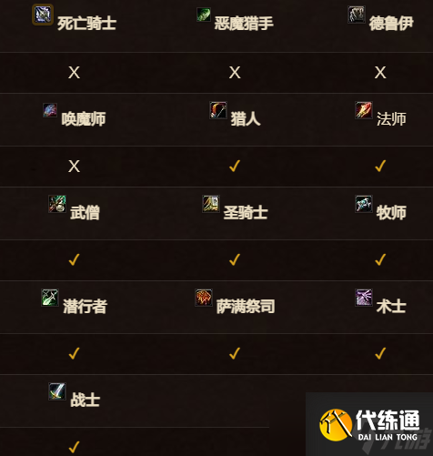 《魔獸世界》wow正式服土靈介紹