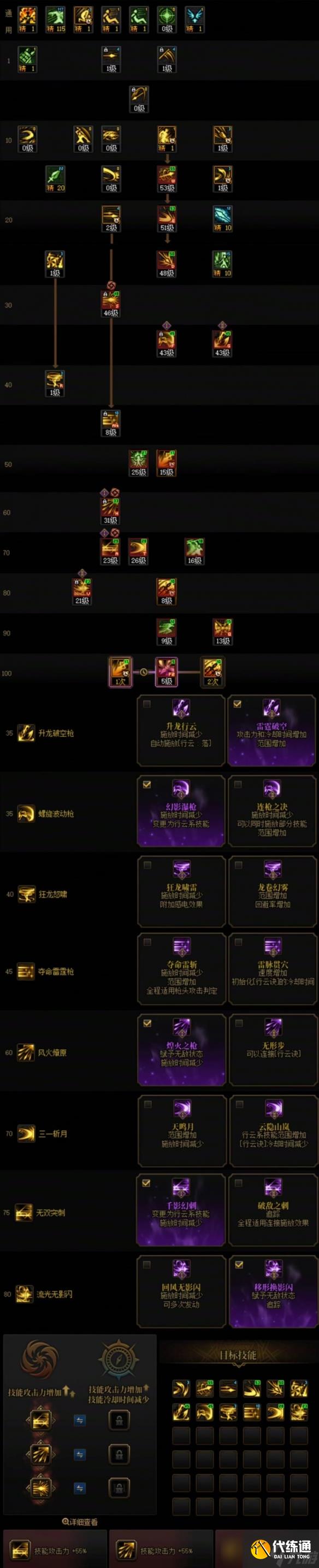 《DNF》決戰(zhàn)者VP技能加點選擇推薦