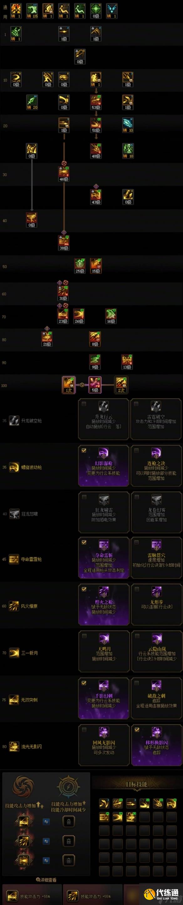 《DNF》決戰(zhàn)者VP技能加點選擇推薦