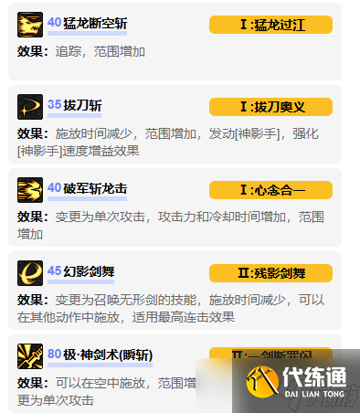 《DNF》全职业vp系统技能加点汇总