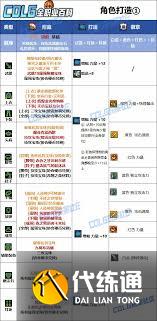 DNF人造神版本女柔道毕业装备怎么选