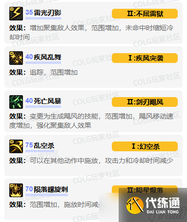 《DNF》刺客vp技能加点选择推荐