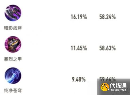 《王者榮耀》2025最強楊戩出裝攻略