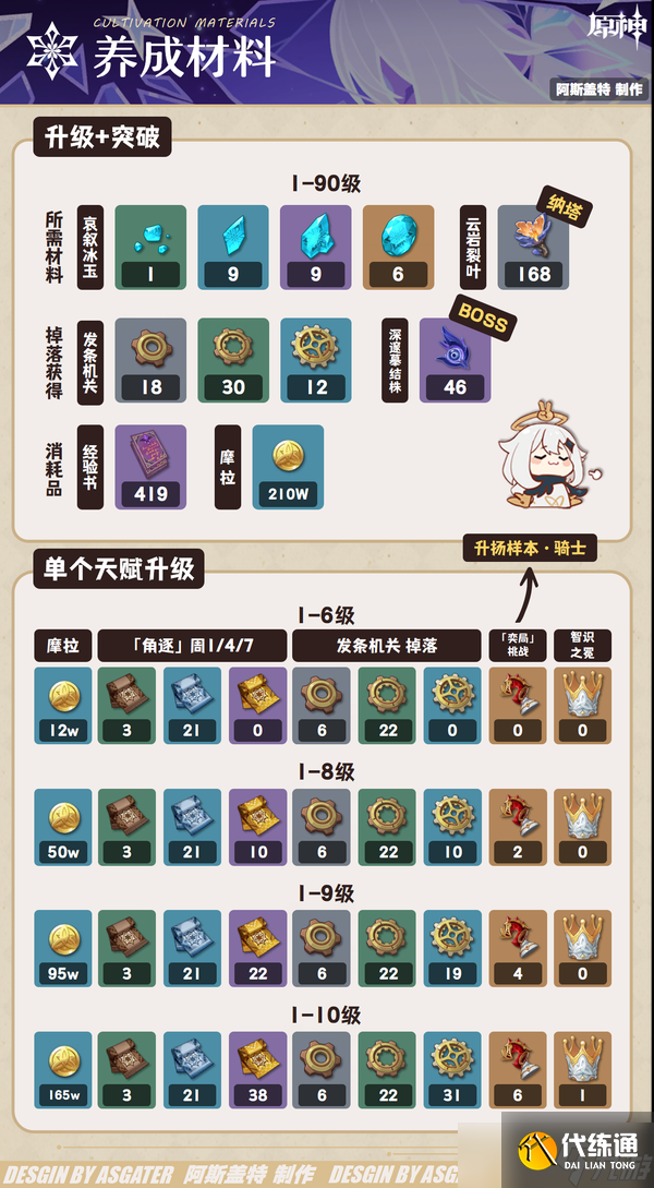 原神絲柯克材料在哪獲取 原神絲柯克突破素材位置大全